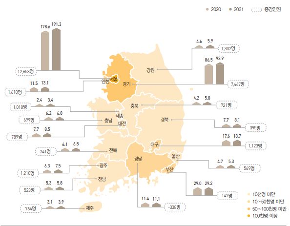 대한민국 부자의 기준