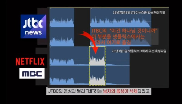  22년 7월 JTBC 음성에서 남자가 "네"라고 한 부분을 자르고, 23년 3월 넷플릭스에는 동일한 음성구역에서 "네"를 삭제하고 중간 중간에 신음소리 "허어"를 삽입하고 편집함. 월간경제 황성익 기자